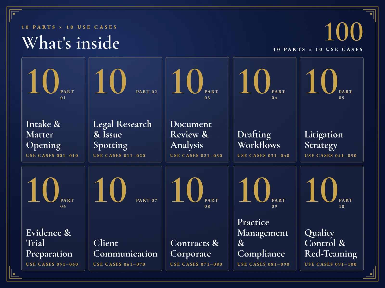 AI Agents for Lawyers: The Professional Playbook — What is inside: 100 use cases, 10 sections × 10