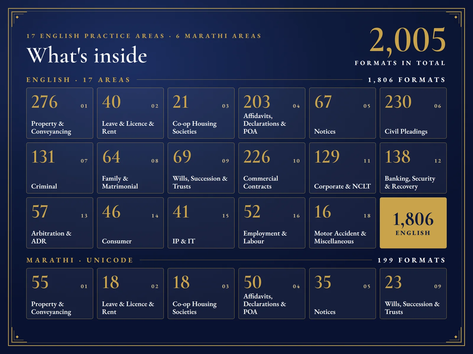 Complete Library: 2,005 Legal Formats — What is inside: 2,005 formats, English and Marathi