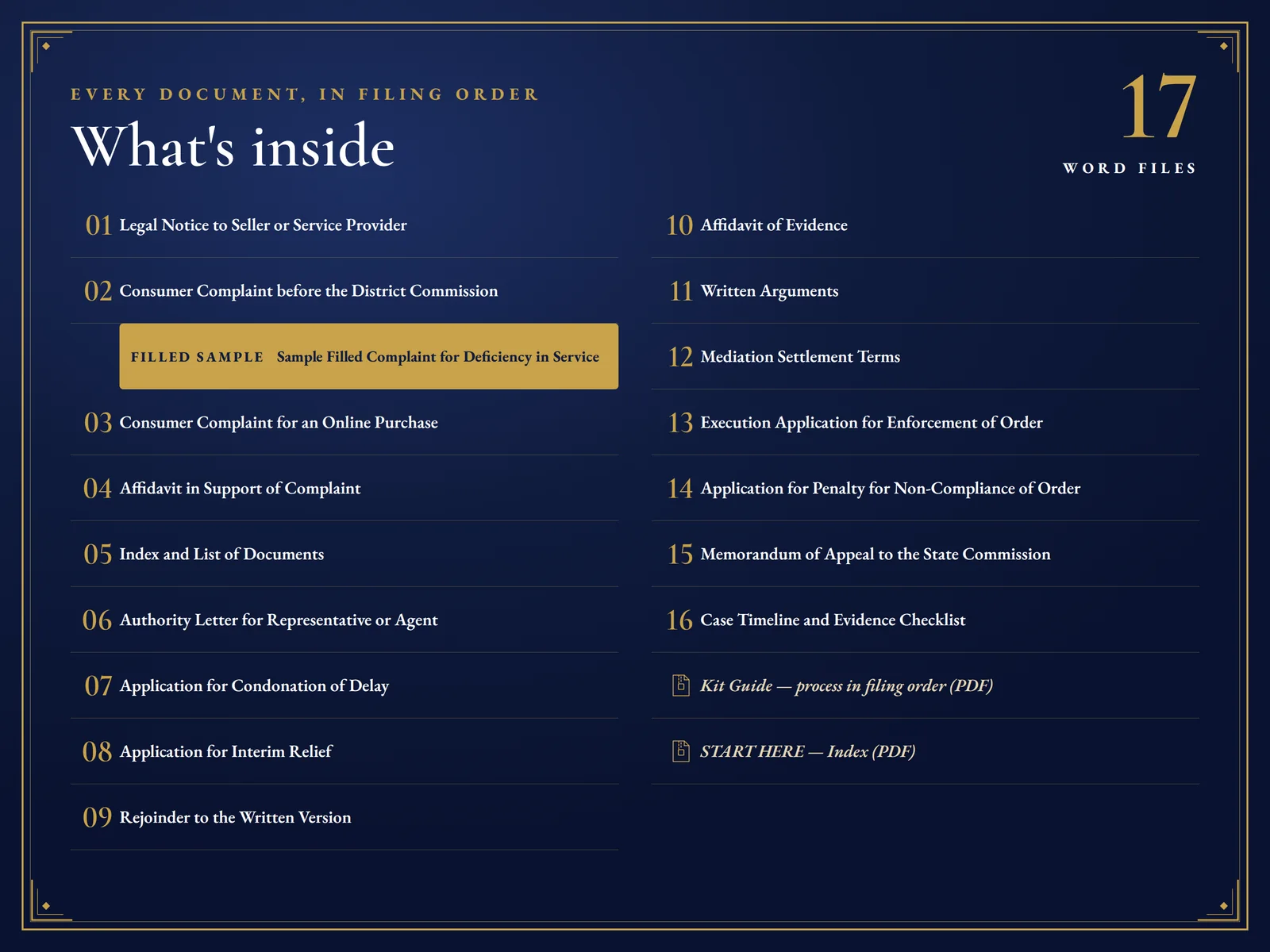 Consumer Complaint Kit — What is inside: 17 Word files, notice to appeal