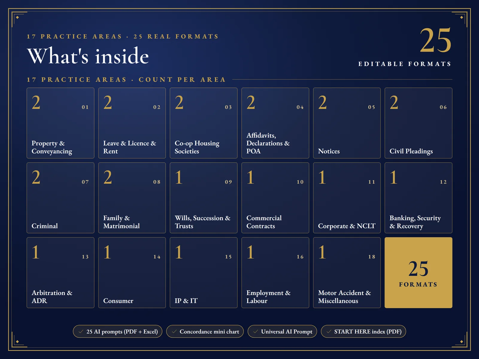 Free Sample Pack: 25 Legal Formats + 25 AI Prompts — What is inside: 25 formats, 25 prompts, one mini chart
