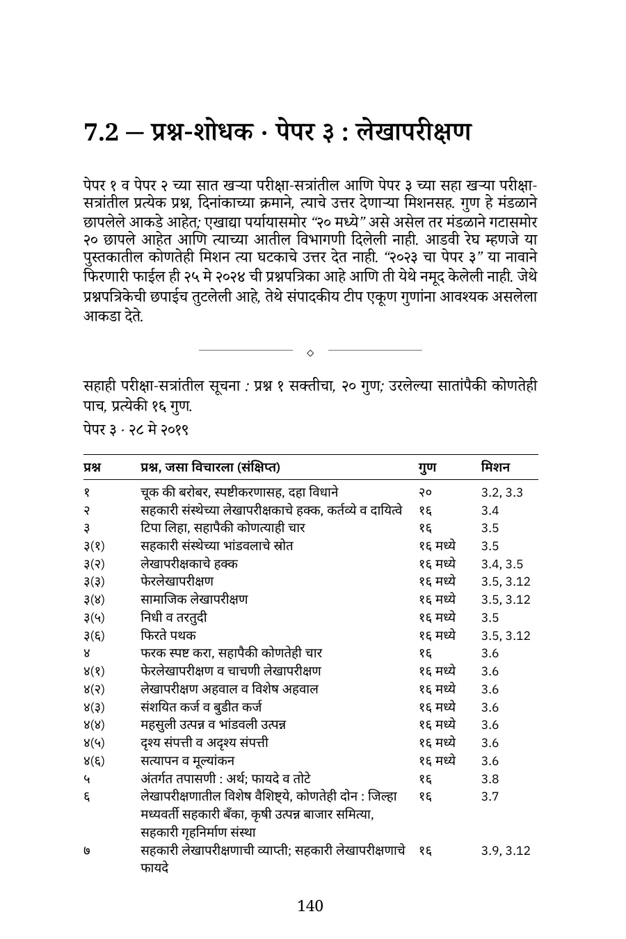 पास GDCA — संपूर्ण संच (सर्व ६ पेपर), मराठी ई-पुस्तक — पेपर ३ चा प्रश्न-शोधक: प्रत्येक जुना प्रश्न त्याच्या मिशनशी जोडलेला