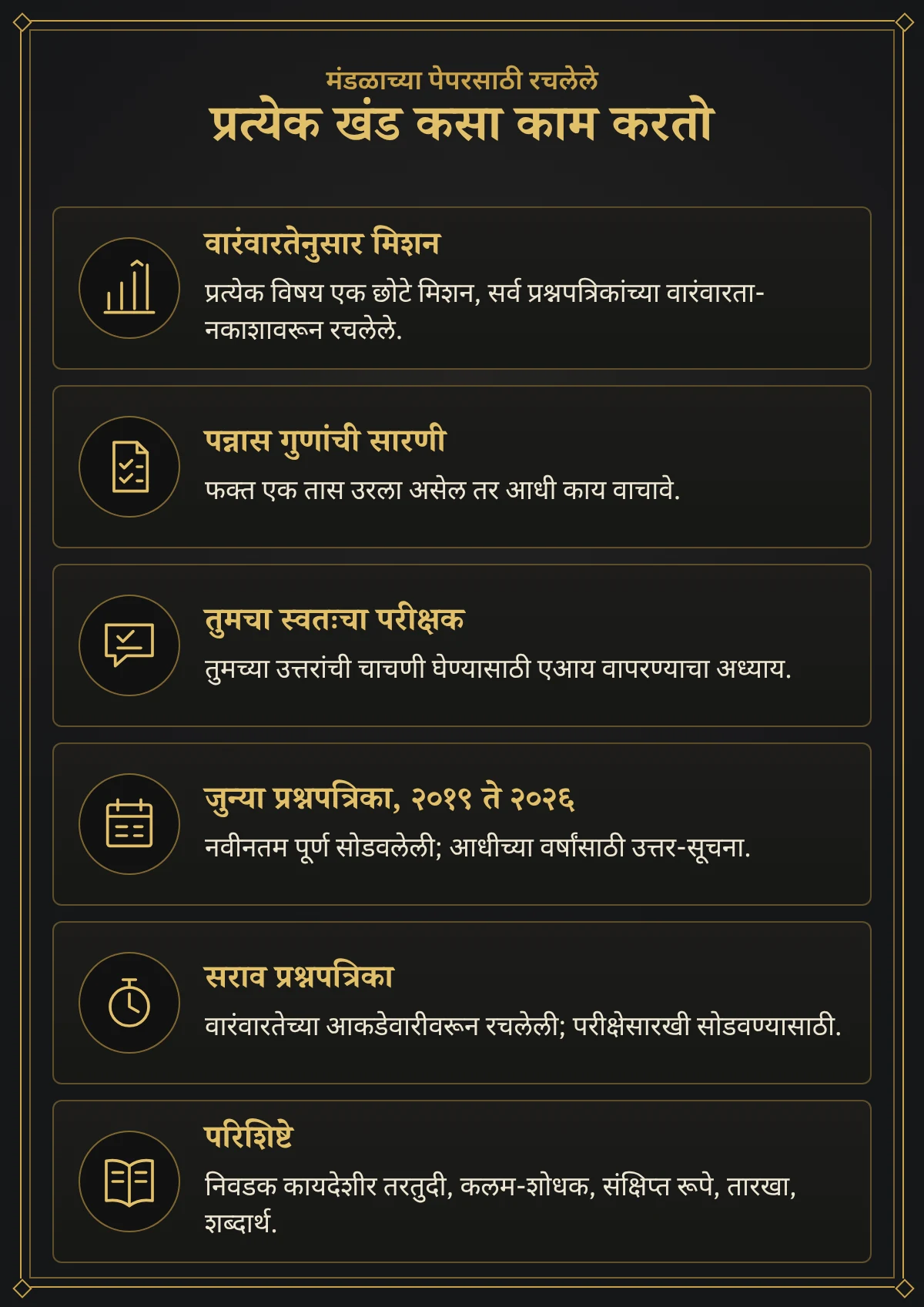 GDCA यशाची गुरुकिल्ली — खंड ३ · पेपर ३: लेखापरीक्षण — प्रत्येक खंड कसा काम करतो: वारंवारतेनुसार मिशन, पन्नास गुणांची सारणी, तुमचा परीक्षक, २०१९–२०२६ च्या प्रश्नपत्रिका, सराव प्रश्नपत्रिका व परिशिष्टे
