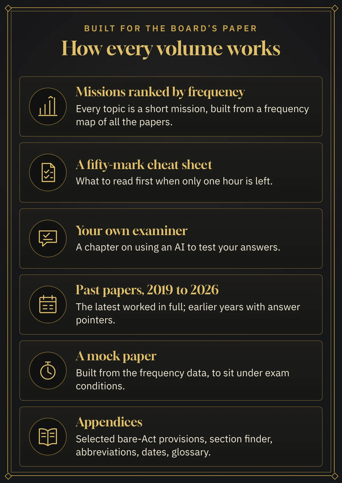 Pass GDCA — Volume IV · Paper IV: History, Principles and Management in Co-operation, English e-book — How each volume works: missions ranked by how often the Board asks, a cheat sheet, your own examiner, past papers 2019–2026, a mock paper and appendices