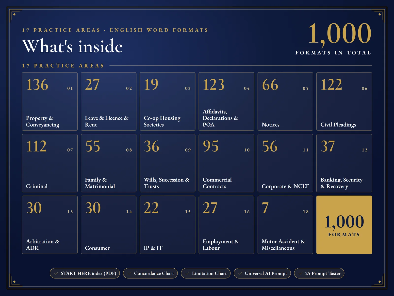Practice Essentials: 1,000 Legal Formats — What is inside: 1,000 formats in 17 areas