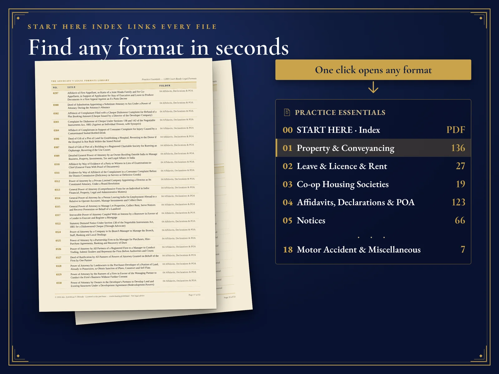 Practice Essentials: 1,000 Legal Formats — START HERE index: find any file in seconds