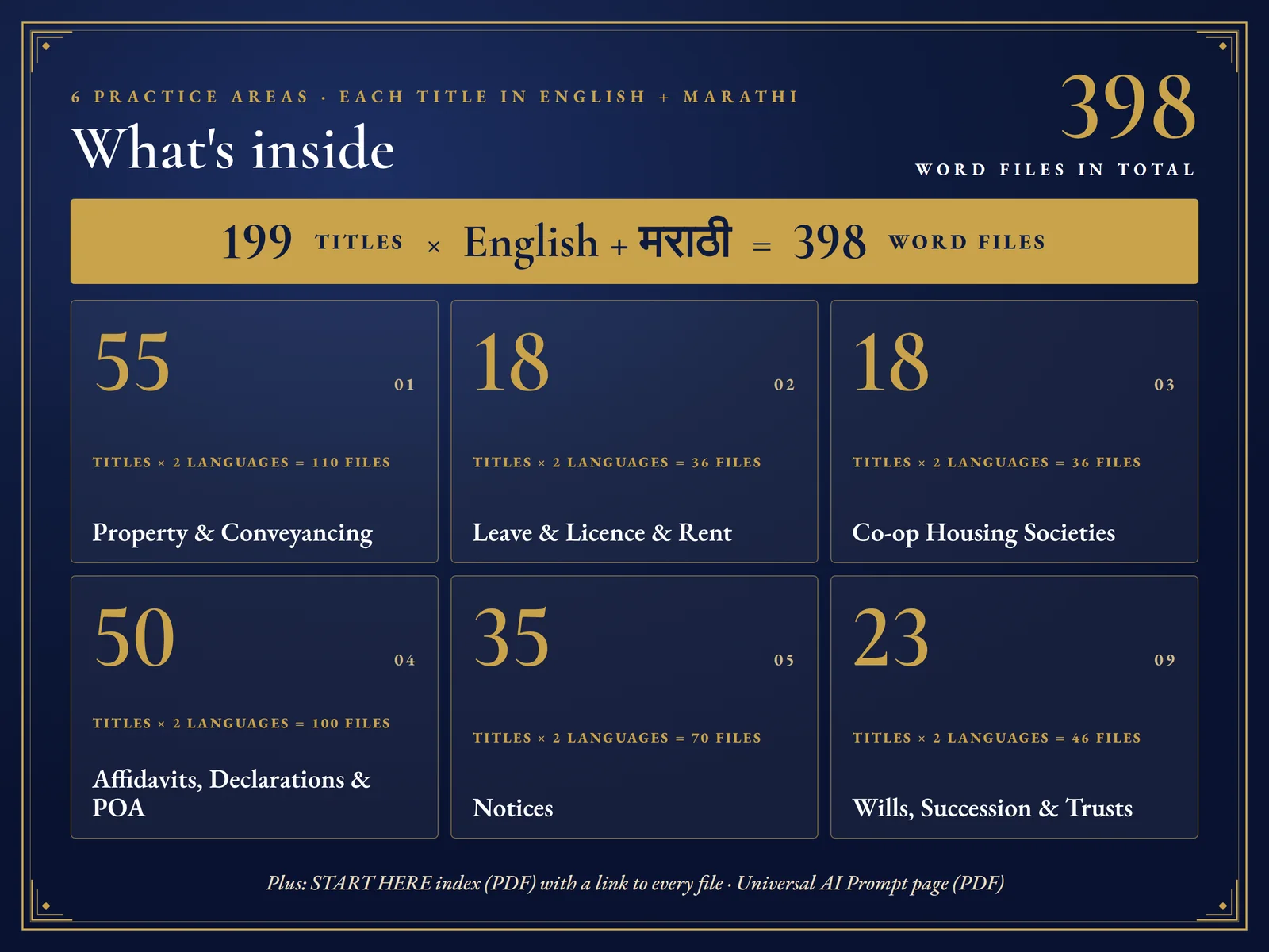 Society & Property Pack: 199 Legal Formats — What is inside: 199 titles, 398 Word files