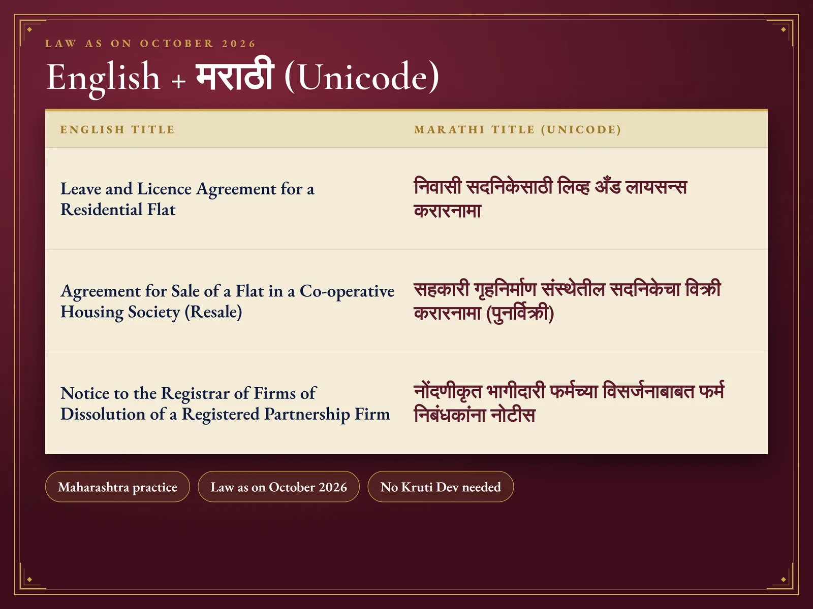 Society & Property Pack: 199 Legal Formats — Maharashtra practice · law as on October 2026